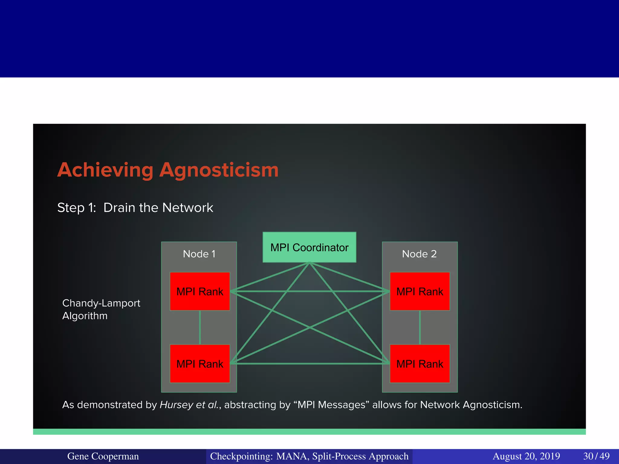 Step 1: Drain the Network
Achieving Agnosticism
MPI Coordinator
MPI Rank
MPI Rank
MPI Rank
MPI Rank
Node 2Node 1
Chandy-Lamport
Algorithm
As demonstrated by Hursey et al., abstracting by “MPI Messages” allows for Network Agnosticism.
Gene Cooperman Checkpointing: MANA, Split-Process Approach August 20, 2019 30 / 49
 