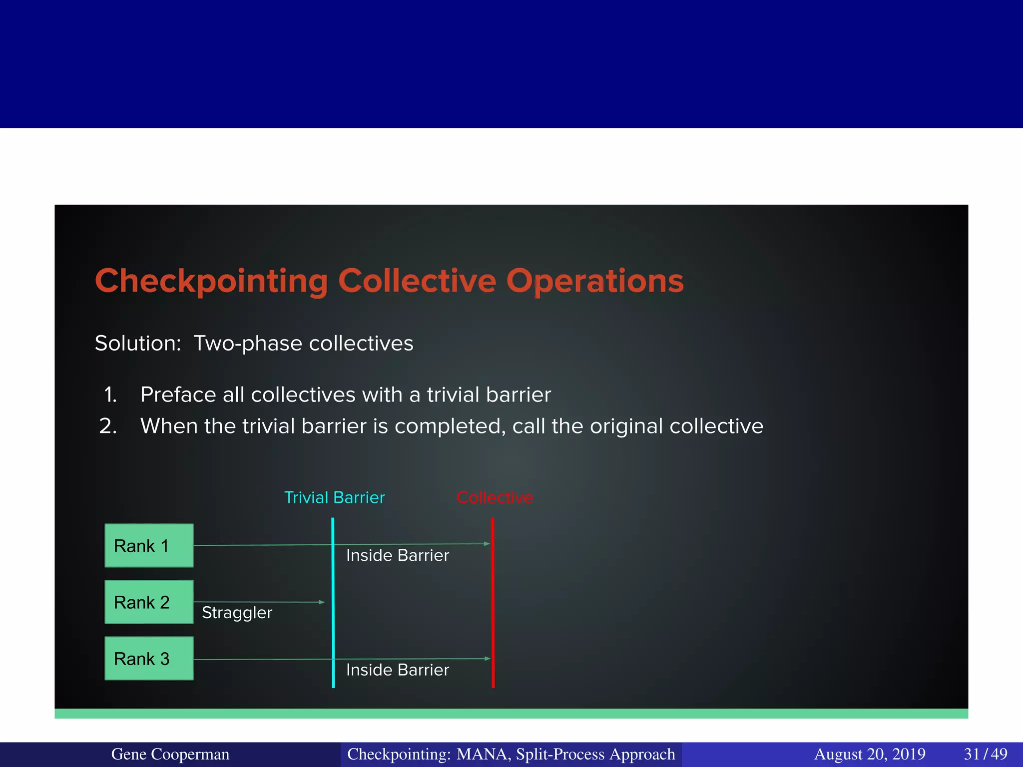 Checkpointing Collective Operations
Solution: Two-phase collectives
1. Preface all collectives with a trivial barrier
2. When the trivial barrier is completed, call the original collective
Rank 1
Rank 2
Rank 3
Inside Barrier
Inside Barrier
Straggler
Trivial Barrier Collective
Gene Cooperman Checkpointing: MANA, Split-Process Approach August 20, 2019 31 / 49
 