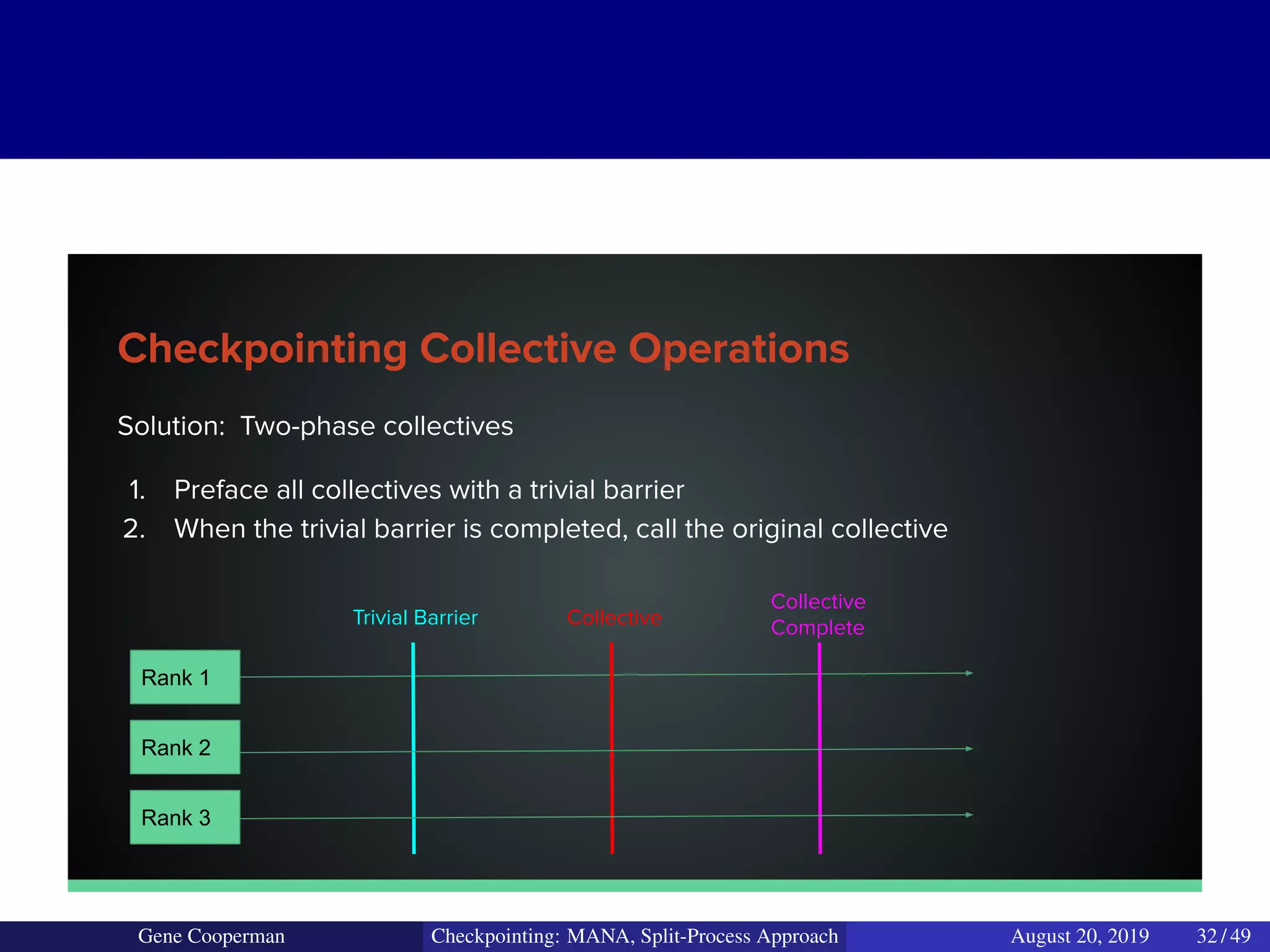Checkpointing Collective Operations
Solution: Two-phase collectives
1. Preface all collectives with a trivial barrier
2. When the trivial barrier is completed, call the original collective
Rank 1
Rank 2
Rank 3
Trivial Barrier Collective
Collective
Complete
Gene Cooperman Checkpointing: MANA, Split-Process Approach August 20, 2019 32 / 49
 