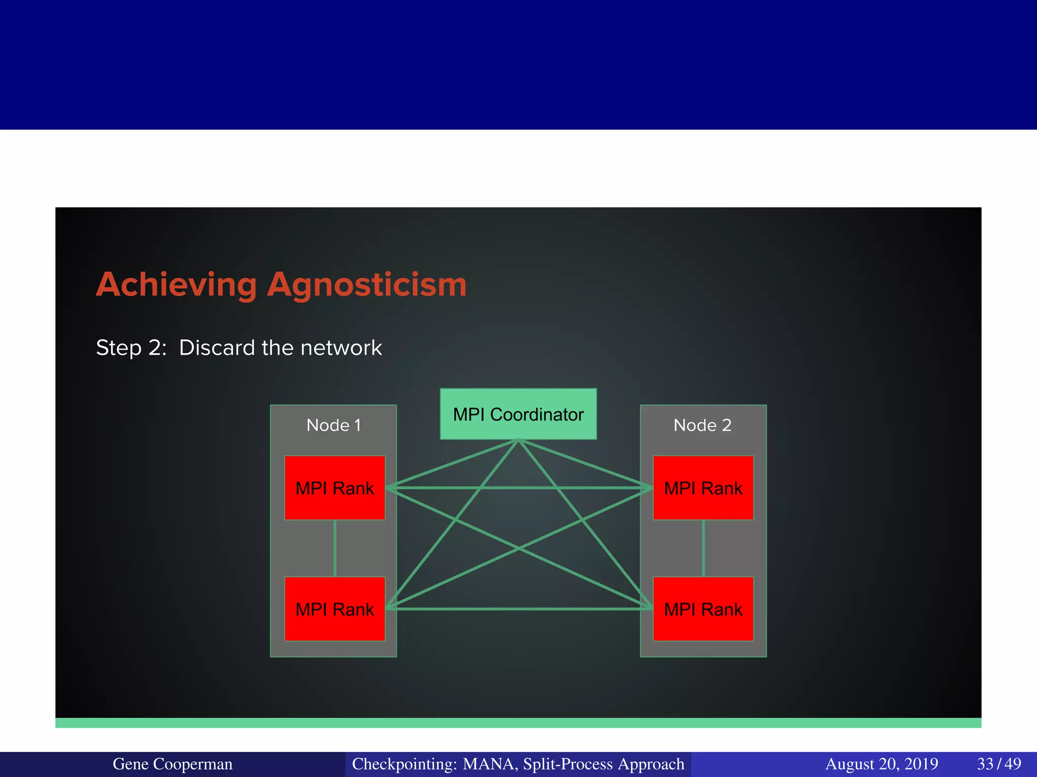 Step 2: Discard the network
Achieving Agnosticism
MPI Coordinator
MPI Rank
MPI Rank
MPI Rank
MPI Rank
Node 2Node 1
Gene Cooperman Checkpointing: MANA, Split-Process Approach August 20, 2019 33 / 49
 