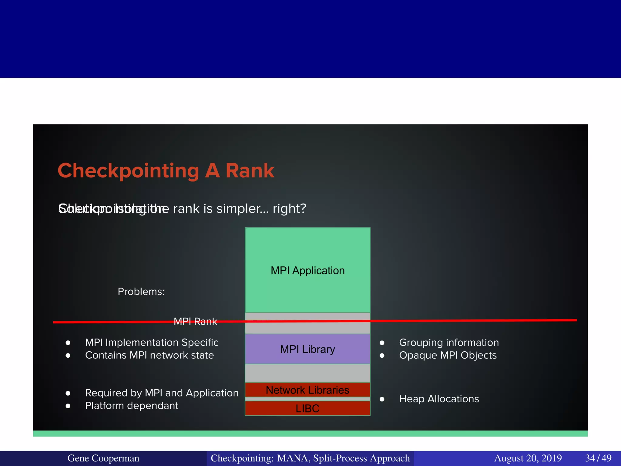 Problems:
● MPI Implementation Speciﬁc
● Contains MPI network state
Solution: IsolationCheckpointing the rank is simpler… right?
Checkpointing A Rank
MPI Rank
MPI Application
MPI Library
● Required by MPI and Application
● Platform dependant
● Grouping information
● Opaque MPI Objects
● Heap Allocations
LIBC
Network Libraries
Gene Cooperman Checkpointing: MANA, Split-Process Approach August 20, 2019 34 / 49
 