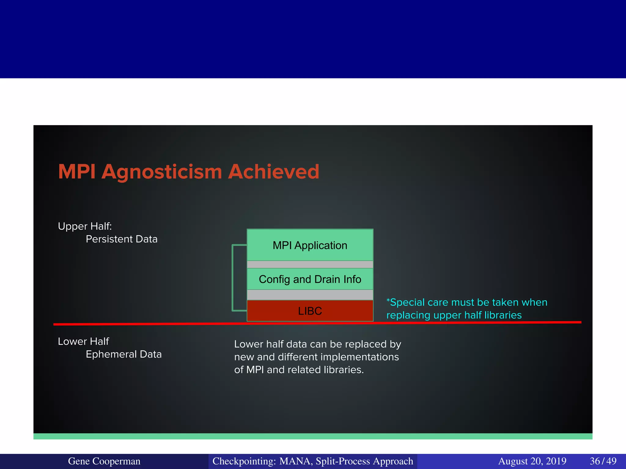 Upper Half:
Persistent Data
Lower Half
Ephemeral Data
MPI Agnosticism Achieved
MPI Application
Config and Drain Info
LIBC
Lower half data can be replaced by
new and diﬀerent implementations
of MPI and related libraries.
*Special care must be taken when
replacing upper half libraries
Gene Cooperman Checkpointing: MANA, Split-Process Approach August 20, 2019 36 / 49
 