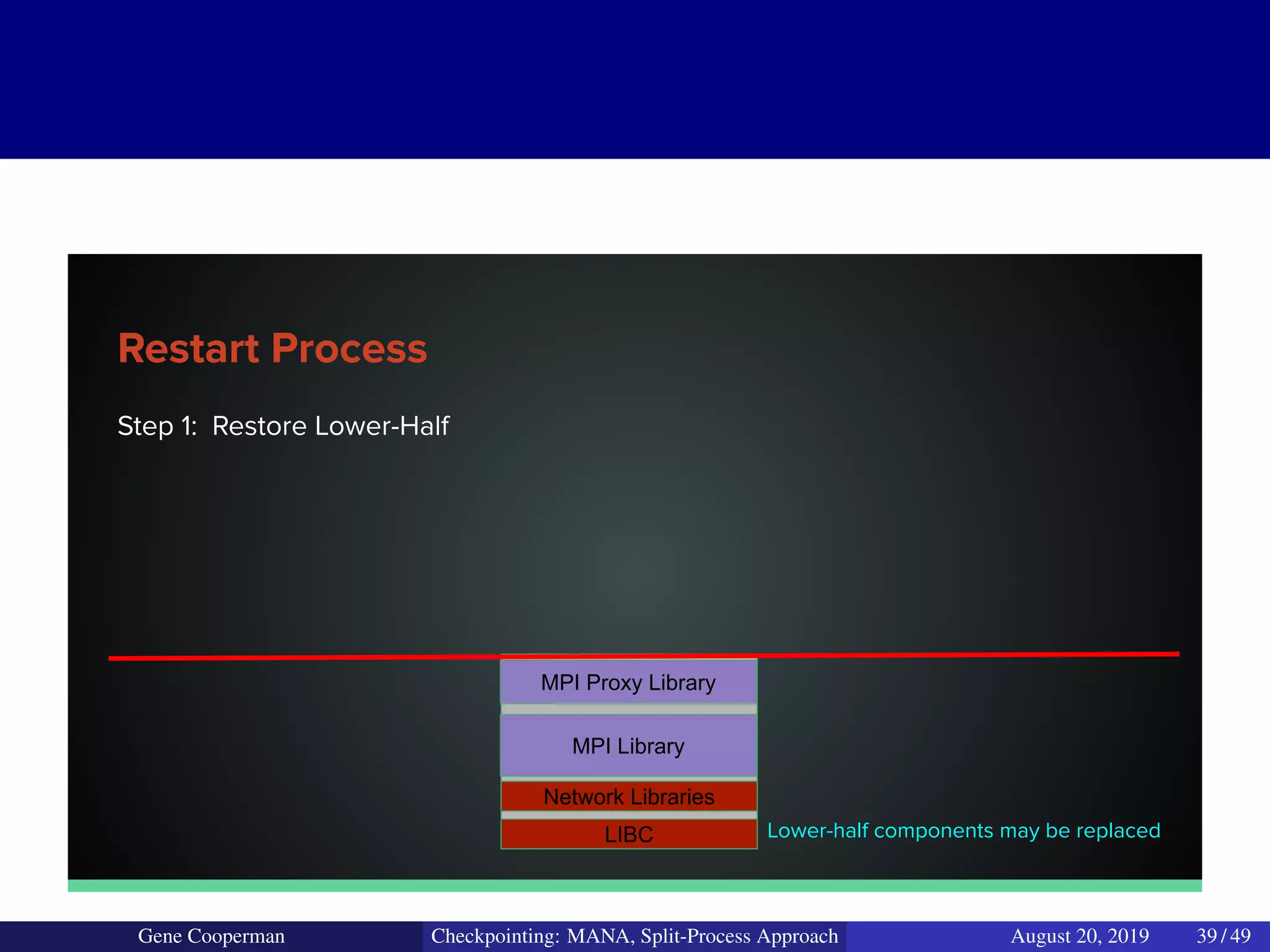 Step 1: Restore Lower-Half
MPI Library
MPI Proxy Library
Restart Process
Lower-half components may be replacedLIBC
Network Libraries
Gene Cooperman Checkpointing: MANA, Split-Process Approach August 20, 2019 39 / 49
 