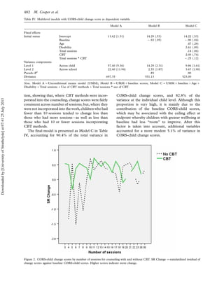 tion, showing that, where CBT methods were incor-
porated into the counseling, change scores were fairly
consistent across number of sessions; but, where they
were not incorporated into the work,children who had
fewer than 10 sessions tended to change less than
those who had more sessions*as well as less than
those who had 10 or fewer sessions incorporating
CBT methods.
The final model is presented as Model C in Table
IV, accounting for 90.4% of the total variance in
CORS-child change scores, and 82.8% of the
variance at the individual child level. Although this
proportion is very high, it is mainly due to the
contribution of the baseline CORS-child scores,
which may be associated with the ceiling effect at
endpoint whereby children with greater wellbeing at
baseline had less ‘‘room’’ to improve. After this
factor is taken into account, additional variables
accounted for a more modest 5.1% of variance in
CORS-child change scores.
Table IV. Multilevel models with CORS-child change score as dependent variable
Model A Model B Model C
Fixed effects
Initial status Intercept 13.62 (1.31) 14.29 (.53) 14.22 (.53)
Baseline (.92 (.05) (.90 (.04)
Age .47 (.28)
Disability 2.61 (.89)
Total sessions .14 (.06)
CBT 2.00 (.74)
Total sessions * CBT (.25 (.12)
Variance components
Level 1 Across child 57.40 (9.36) 14.29 (2.31) 9.86 (1.61)
Level 2 Across school 22.40 (11.94) 2.55 (1.87) 3.67 (1.90)
Pseudo R2
.85 .90
Deviance 697.35 551.13 523.00
Note. Model A 0Unconditional means model (UMM); Model B 0UMM'baseline scores; Model C 0UMM'baseline'Age'
Disability'Total sessions'Use of CBT methods'Total sessions * use of CBT.
Figure 2. CORS-child change scores by number of sessions for counseling with and without CBT. SR Change 0standardized residual of
change scores against baseline CORS-child scores. Higher scores indicate more change.
482 M. Cooper et al.
Downloadedby[UniversityofStrathclyde]at07:4125July2013
 