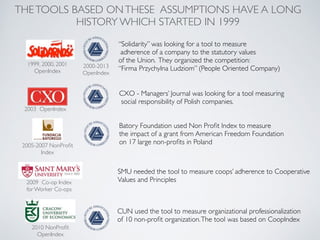 THETOOLS BASED ONTHESE ASSUMPTIONS HAVE A LONG
HISTORY WHICH STARTED IN 1999
1999, 2000, 2001 	

OpenIndex
2003 OpenIndex ...