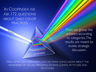 IN COOPINDEX WE
ASK 172 QUESTIONS
ABOUT DAILY CO-OP
PRACTICES
ONLY AFTER SUCH DISCUSSION CAN WE DRAW CONCLUSIONS ABOUT THE...