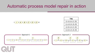 Incremental and Interactive Process Model Repair | PPT