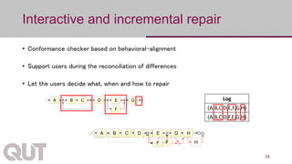 Incremental and Interactive Process Model Repair | PPT