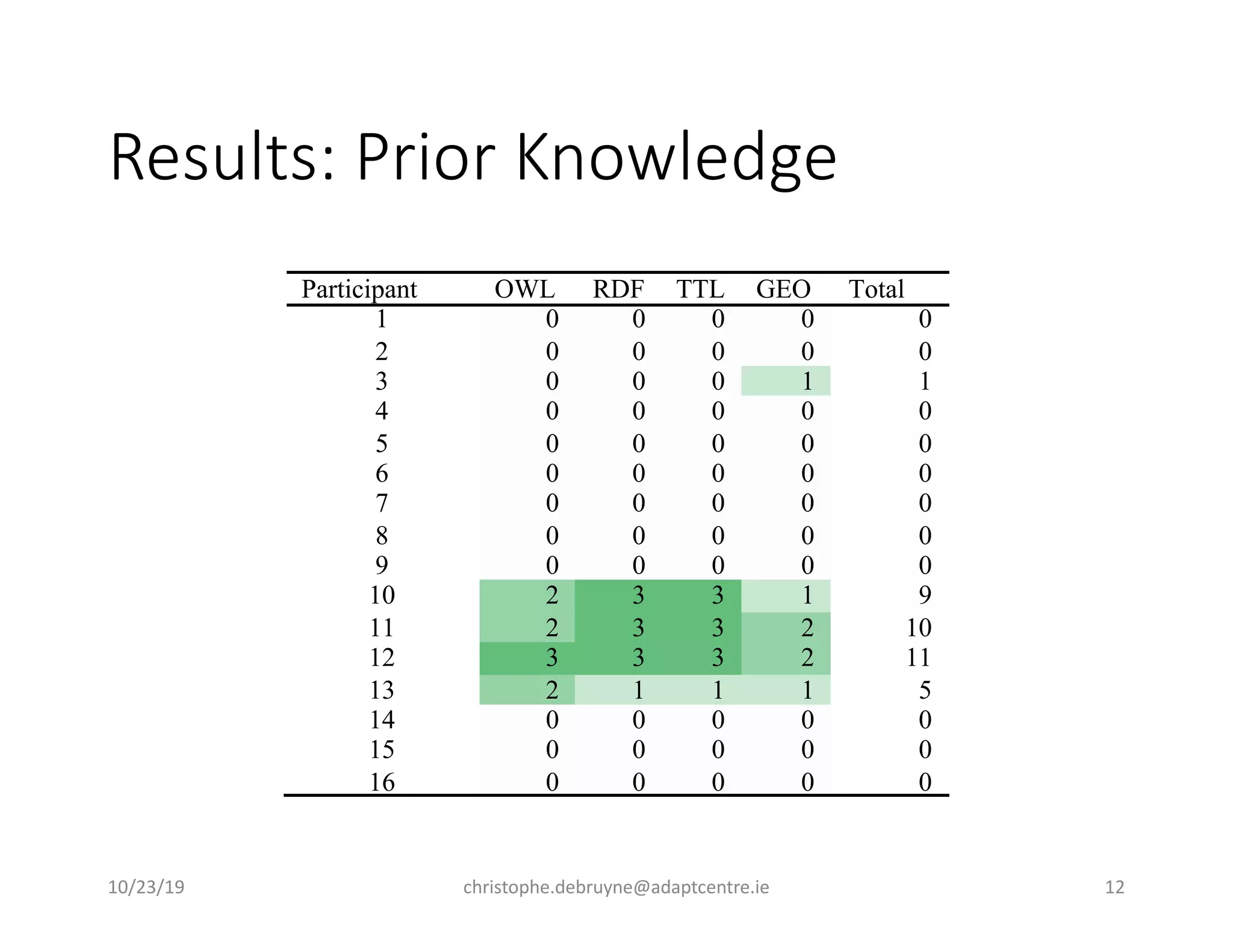Using Maps for Interlinking Geospatial Linked Data | PPT