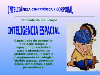 Capacidade de gerenciar a relação tempo e espaço; imprescindível para o planejamento (definir passos), e para o planejamento estratégico (definir passos, prevendo ações, problemas, ações preventivas). INTELIGÊNCIA CINESTÉSICA / CORPORAL  Controle do meu corpo INTELIGÊNCIA ESPACIAL 