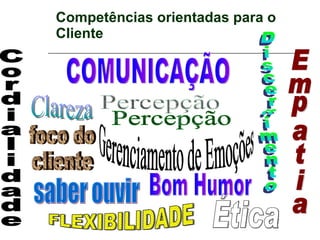 Competências orientadas para o Cliente COMUNICAÇÃO Gerenciamento de Emoções FLEXIBILIDADE Cordialidade saber ouvir Empatia Percepção Ética Discernimento Clareza foco do cliente Bom Humor 