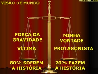 Fonte :  Inês   Cozzo VISÃO DE MUNDO FORÇA DA GRAVIDADE VÍTIMA 80% SOFREM A HISTÓRIA MINHA VONTADE PROTAGONISTA 20% FAZEM A HISTÓRIA 