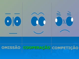 OMISSÃO   COMPETIÇÃO COOPERAÇÃO  X 