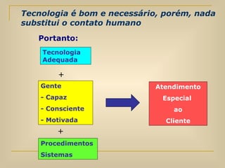 Tecnologia é bom e necessário, porém, nada substitui o contato humano Tecnologia Adequada + Gente - Capaz - Consciente - Motivada + Procedimentos Sistemas Atendimento Especial  ao Cliente 