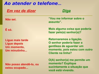 Ao atender o telefone ... Em vez de dizer Diga Não sei. É só. Ligue mais tarde Ligue depois Um momento, Um minutinho... Não posso atendê-lo, ou  estou ocupado... “ Vou me informar sobre o assunto”. Mais alguma coisa que poderia fazer pelo(a) senhor(a)? Retornaremos a ligação. O senhor poderia fazer a gentileza de aguardar um momento, pois estou com outro Cliente na linha? O(A) senhor(a) me permite um momento? Explique sucintamente a situação que você está vivendo. 