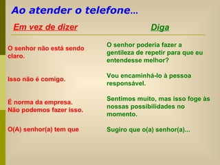 Em vez de dizer Diga Ao atender o telefone ... O senhor não está sendo claro. Isso não é comigo. É norma da empresa. Não podemos fazer isso. O(A) senhor(a) tem que O senhor poderia fazer a gentileza de repetir para que eu entendesse melhor?  Vou encaminhá-lo à pessoa responsável. Sentimos muito, mas isso foge às nossas possibilidades no momento. Sugiro que o(a) senhor(a)... 