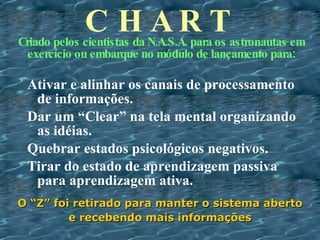 CHART Ativar e alinhar os canais de processamento de informações. Dar um “Clear” na tela mental organizando as idéias. Quebrar estados psicológicos negativos. Tirar do estado de aprendizagem passiva para aprendizagem ativa. O “Z” foi retirado para manter o sistema aberto e recebendo mais informações Criado pelos cientistas da N.A.S.A. para os astronautas em exercício ou embarque no módulo de lançamento para: 