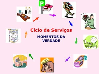 Ciclo de Serviços MOMENTOS DA VERDADE 