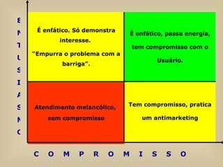 Atendimento melancólico,  sem compromisso Tem compromisso, pratica um antimarketing É enfático. Só demonstra interesse.  “ Empurra o problema com a barriga”. É enfático, passa energia, tem compromisso com o Usuário. E N T U S I A S M O C  O  M  P  R  O  M  I  S  S  O 