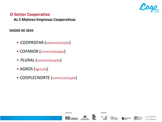 O Sector Cooperativo

As 100 Maiores Empresas Cooperativas
As 5 Maiores Empresas Cooperativas

DADOS DE 2010

• COOPROFAR (comercialização)
• COFANOR (comercialização)
• PLURAL (comercialização)
• AGROS (agrícola)
• COOPLECNORTE (comercialização)

 