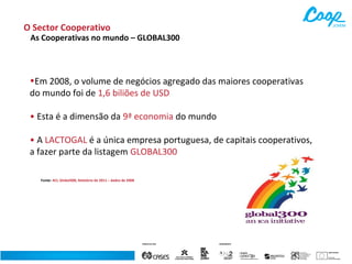 O Sector Cooperativo

As Cooperativas no mundo – GLOBAL300

•Em 2008, o volume de negócios agregado das maiores cooperativas
do mundo foi de 1,6 biliões de USD
• Esta é a dimensão da 9ª economia do mundo
• A LACTOGAL é a única empresa portuguesa, de capitais cooperativos,
a fazer parte da listagem GLOBAL300
Fonte: ACI, Global300, Relatório de 2011 – dados de 2008

 
