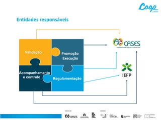 Entidades responsáveis

Validação

Promoção
Execução

Acompanhamento
e controlo
Regulamentação

 