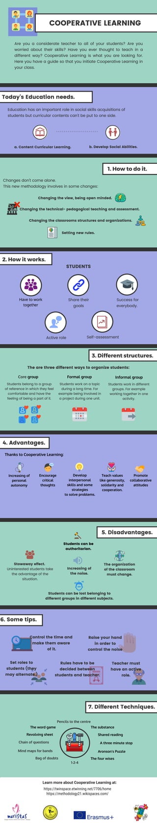 Cooperative Learning Infographic