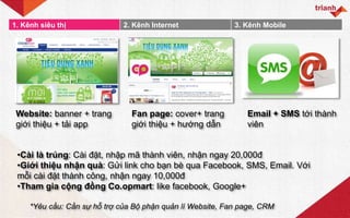 1. Kênh siêu thị 2. Kênh Internet 3. Kênh Mobile
Website: banner + trang
giới thiệu + tải app
Fan page: cover+ trang
giới ...