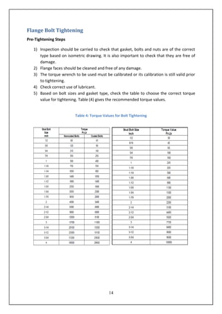 14
Flange Bolt Tightening
Pre-Tightening Steps
1) Inspection should be carried to check that gasket, bolts and nuts are of the correct
type based on isometric drawing. It is also important to check that they are free of
damage.
2) Flange faces should be cleaned and free of any damage.
3) The torque wrench to be used must be calibrated or its calibration is still valid prior
to tightening.
4) Check correct use of lubricant.
5) Based on bolt sizes and gasket type, check the table to choose the correct torque
value for tightening. Table (4) gives the recommended torque values.
Table 4: Torque Values for Bolt Tightening
 