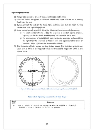 15
Tightening Procedures
1) Flange faces should be properly aligned within acceptable limits
2) Lubricant should be applied to the bolts threads and check that the nut is moving
freely over the bolt.
3) By hand, install the bolts on the flange holes and make sure that it is freely moving
on the hole. Start tightening by hand.
4) Using torque wrench, start bolt tightening following the recommended sequence.
a) For small number of bolts (4-32), the sequence is one bolt against another.
Figure (5) to the left shows an example for the sequence for 24 bolts.
b) For large number of bolts (36-68), start numbering as shown on figure (5) to
the right then the sequence is three or four bolts against another three or
four bolts. Table (5) shows the sequence for 36 bolts.
5) The tightening of bolts should be done in two stages. The first stage with torque
value that is 30 % of the required value and the second stage with 100% of the
torque value.
Table 5: Bolt Tightening Sequence for 36 Bolts flange
Figure 5 : Tightening sequence of 24 bolts and Bolt Numbering for large Number of Bolts (36-68)
 