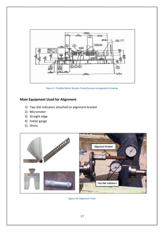 17
Figure 9 : Potable Water Booster Pump General arrangement drawing
Main Equipment Used for Alignment
1) Two dial indicators attached on alignment bracket
2) Micrometer
3) Straight edge
4) Feeler gauge
5) Shims
Figure 10: Alignment Tools
 