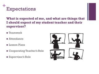 +

Expectations
What is expected of me, and what are things that
I should expect of my student teacher and their
supervisor?


Teamwork



Attendance



Lesson Plans



Cooperating Teacher’s Role



Supervisor’s Role

 
