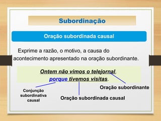 Oração subordinada causal
Subordinação
Exprime a razão, o motivo, a causa do
acontecimento apresentado na oração subordinante.
Ontem não vimos o telejornal,
porque tivemos visitas.
Conjunção
subordinativa
causal
Oração subordinante
Oração subordinada causal
 