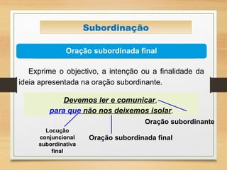 Oração subordinada final
Subordinação
Exprime o objectivo, a intenção ou a finalidade da
ideia apresentada na oração subordinante.
Devemos ler e comunicar,
para que não nos deixemos isolar.
Locução
conjuncional
subordinativa
final
Oração subordinante
Oração subordinada final
 