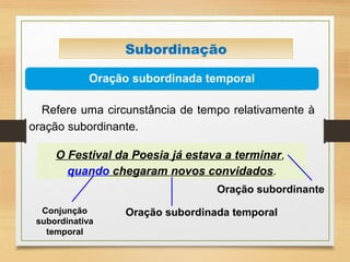 Oração subordinada temporal
Subordinação
Refere uma circunstância de tempo relativamente à
oração subordinante.
O Festival da Poesia já estava a terminar,
quando chegaram novos convidados.
Conjunção
subordinativa
temporal
Oração subordinante
Oração subordinada temporal
 