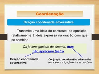 Oração coordenada adversativa
Coordenação
Transmite uma ideia de contraste, de oposição,
relativamente à ideia expressa na oração com que
se combina.
Os jovens gostam de cinema, mas
não apreciam teatro.
Conjunção coordenativa adversativa
(estabelece a ligação entre as orações)
Oração coordenada
adversativa
 