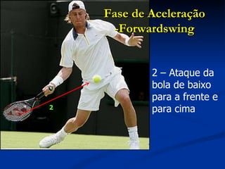 2 – Ataque da bola de baixo para a frente e para cima Fase de Aceleração -Forwardswing 2 