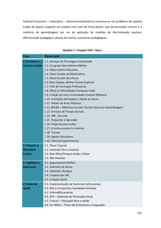 101
habitual (insucesso – indisciplina – absentismo/abandono) associava-se um problema de suporte
(redes de apoio), surgindo um projeto com mais de trinta planos cujo denominador comum é a
melhoria da aprendizagem por via da aplicação de medidas de discriminação positiva:
diferenciação  pedagógica,  planos  de  tutoria,  assessorias  pedagógicas…
Quadro 1 – Projeto TEIP – fase I
Eixos Planos Ação
1. Promover o
sucesso escolar
1.1. Serviços de Psicologia e Orientação
1.2. Em grupo Aprendemos Melhor
1.3. Observatório Educativo
1.4. Plano Escolar da Matemática
1.5. Plano Escolar de Leitura
1.6. Mais Equipa, Melhor Ensino Especial
1.7. Pólo de Formação Profissional
1.8. Afinal as Dificuldades Começam Cedo
1.9. Criação de uma Comunidade Docente Reflexiva
1.10. Animação de Espaços e Apoio ao Aluno
1.11. Atelier de Artes Plásticas
1.12. BECRA – Biblioteca Escolar /Centro Recursos Aprendizagem
1.13. Serviços de Terapia da Fala
1.14. ABC…de  tudo
1.15. Perguntar é Aprender
1.16. Projectos para todos
1.17. A minha escola é o máximo
1.18. Turma+
1.19. Apoios Educativos
1.20. Ciências Experimentais
2. Prevenir o
Abandono
Escolar
2.1. Plano Tutorial
2.2. Contrato Para o Sucesso
2.3. Mas Afinal Porque Andas a Faltar
2.4. Não Desistas
3. Vigilância e
Segurança
3.1. Seguramente Melhor
3.2. Gabinete do Aluno
3.3. Gabinete aPazIgua
3.4. Limpeza dos WC
3.5. Limpeza Geral
4. Redes de
Apoio
4.1. Implementação de Parcerias Institucionais
4.2. Pais e Companhia, Sociedade Ilimitada
4.3. Inform@ticamente
4.4. GPS – Gabinete de Promoção Social
4.5. Crescer – Educação Para a saúde
4.6. Ser Maior – Plano de Autonomia e Integração
 