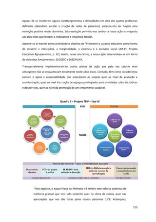 105
Apesar de se manterem alguns constrangimentos e dificuldades em dois dos quatro problemas
definidos (abandono escolar e criação de redes de parceiros), pareceu-nos ter havido uma
evolução positiva nestes domínios. Esta evolução permitiu-nos centrar a nossa ação na resposta
aos dois eixos que restam: a indisciplina e insucesso escolar.
Assume-se aí manter como prioridade o objetivo de “Promover  o  sucesso  educativo  como  forma  
de prevenir a indisciplina, a marginalidade, a violência e a exclusão social (Art.1º, Projeto
Educativo Agrupamento, p. 12). Assim, nesse ano letivo, a nossa ação desenvolveu-se em torno
de dois eixos fundamentais: SUCESSO e DISCIPLINA.
Transversalmente implementaram-se outros planos de ação que pelo seu caráter mais
abrangente não se enquadravam totalmente nestes dois eixos. Contudo, têm como característica
comum o apoio e sustentabilidade que emprestam ao projeto quer ao nível da avaliação e
monitorização, quer ao nível da criação de espaços privilegiados para atividades culturais, lúdicas
e desportivas, quer ao nível da promoção de um crescimento saudável.
Quadro 4 – Projeto TEIP – fase IV
“Pelo  exposto,  o  nosso  Plano  de  Melhoria  irá  refletir  este  esforço  contínuo  de  
melhoria gradual que tem sido evidente quer no clima de escola, quer nas
apreciações que nos são feitas pelos nossos parceiros (UCP, Autarquias,
 