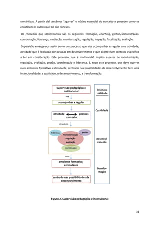 31
semânticas.  A  partir  daí  tentámos  “agarrar”  o  núcleo  essencial  do  conceito  e  perceber  como  se  
constelam os outros que lhe são conexos.
Os conceitos que identificámos são os seguintes: formação, coaching, gestão/administração,
coordenação, liderança, mediação, monitorização, regulação, inspeção, fiscalização, avaliação.
Supervisão emerge-nos assim como um processo que visa acompanhar e regular uma atividade,
atividade que é realizada por pessoas em desenvolvimento e que ocorre num contexto específico
a ter em consideração. Este processo, que é multimodal, implica aspetos de monitorização,
regulação, avaliação, gestão, coordenação e liderança. E, todo este processo, que deve ocorrer
num ambiente formativo, estimulante, centrado nas possibilidades de desenvolvimento, tem uma
intencionalidade: a qualidade, o desenvolvimento, a transformação.
Figura 2. Supervisão pedagógica e institucional
 