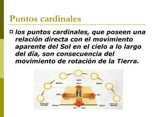 Puntos cardinales los puntos cardinales, que poseen una relación directa con el movimiento aparente del Sol en el cielo a lo largo del día, son consecuencia del movimiento de rotación de la Tierra.  