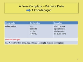 A Frase Complexa – Primeira Parte
                        A Coordenação


Designação                  Conjunções                  Locuções
Adversativas                mas,                        não obstante,
                            contudo,                    apesar disso,
                            porém,                      ainda assim,
                            todavia,                    de outra sorte

Indicam oposição
Ex.: A avestruz tem asas, mas não voa (oposição de duas afirmações).




                                                                         6
 