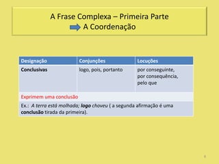A Frase Complexa – Primeira Parte
                       A Coordenação


Designação               Conjunções               Locuções
Conclusivas              logo, pois, portanto     por conseguinte,
                                                  por consequência,
                                                  pelo que

Exprimem uma conclusão
Ex.: A terra está molhada; logo choveu ( a segunda afirmação é uma
conclusão tirada da primeira).




                                                                      8
 