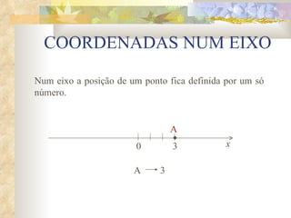 COORDENADAS NUM EIXO Num eixo a posição de um ponto fica definida por um só número. A 0 3 x A  3 • 