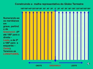 GREENWICH
Construindo a malha representativa do Globo Terrestre
Numerando-se
os meridianos
em
graus, partind
o de
Greenwich (0º
até 180º para a
direita -
Leste, e de 0º
a 180º para a
esquerda –
Oeste).
Teremos as
LONGITUDES.
LESTEOESTE
180º160º140º120º100º 80º 60º 40º 20º 0º 20º 40º 60º 80º 100º 120º140º160º180º
 