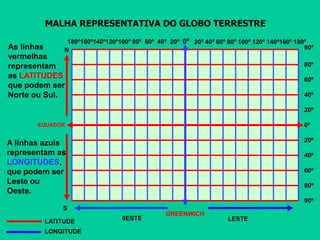 MALHA REPRESENTATIVA DO GLOBO TERRESTRE
180º160º140º120º100º 80º 60º 40º 20º 0º 20º 40º 60º 80º 100º 120º 140º160º 180º
LATITUDE
LONGITUDE
N
S
0ESTE
As linhas
vermelhas
representam
as LATITUDES
que podem ser
Norte ou Sul.
EQUADOR
A linhas azuis
representam as
LONGITUDES,
que podem ser
Leste ou
Oeste.
90º
80º
60º
40º
20º
0º
20º
40º
60º
80º
90º
LESTE
GREENWICH
 