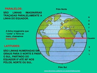 LATITUDES:
SÃO LINHAS IMAGINÁRIAS
TRAÇADAS PARALELAMENTE A
LINHA DO EQUADOR.
SÃO LINHAS NUMERADAS EM
GRAUS PARA O NORTE E PARA
O SUL, PARTINDO DO
EQUADOR 0º ATÉ 90º NOS
PÓLOS, NORTE OU SUL.
www.devonian.ualberta.ca/ pwatch/latlong.htm
PARALELOS: Pólo Norte
Pólo Sul
N
O
R
T
E
S
U
L
Equador
A linha imaginária que
“corta” a Terra ao
meio, chamamos
EQUADOR.
 
