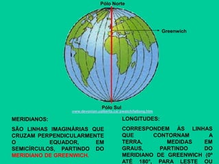 MERIDIANOS:
SÃO LINHAS IMAGINÁRIAS QUE
CRUZAM PERPENDICULARMENTE
O EQUADOR, EM
SEMICÍRCULOS, PARTINDO DO
MERIDIANO DE GREENWICH.
LONGITUDES:
CORRESPONDEM ÀS LINHAS
QUE CONTORNAM A
TERRA, MEDIDAS EM
GRAUS, PARTINDO DO
MERIDIANO DE GREENWICH (0º
ATÉ 180°, PARA LESTE OU
www.devonian.ualberta.ca/ pwatch/latlong.htm
Pólo Norte
Pólo Sul
Greenwich
 