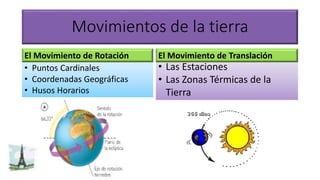 Movimientos de la tierra
• Puntos Cardinales
• Coordenadas Geográficas
• Husos Horarios
El Movimiento de Rotación
• Las Estaciones
• Las Zonas Térmicas de la
Tierra
El Movimiento de Translación
 