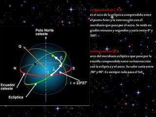 Longitudceleste( l ):
es el arcode la eclípticacomprendido entre
el puntoAries y la intersección conel
meridiano quepasapor el astro. Se mideen
grados minutosysegundos y varía entre 0o y
360o.
Latitudceleste( b ):
arcodel meridiano eclíptico quepasapor la
estrella comprendido entre suintersección
conlaeclíptica yelastro. Suvalor varía entre
-90o y90o.Es siempre nulaparaelSol.
 